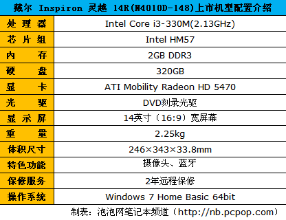 编辑观点:戴尔 inspiron 灵越 14r(n4010d-148)是戴尔搭载酷睿i3处理