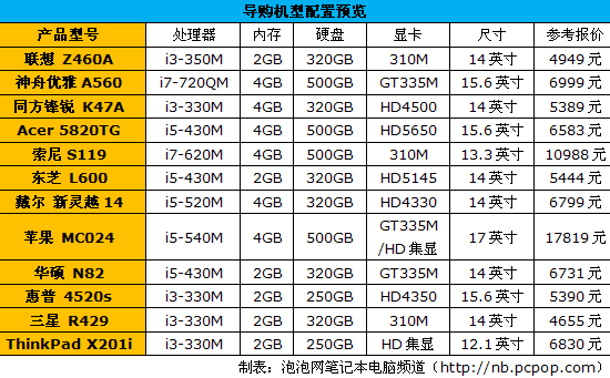 联想z460配置参数图片