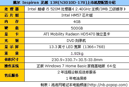 编辑观点:戴尔 inspiron 灵越 13r(n3010d-178)是戴尔搭载酷睿i5处理