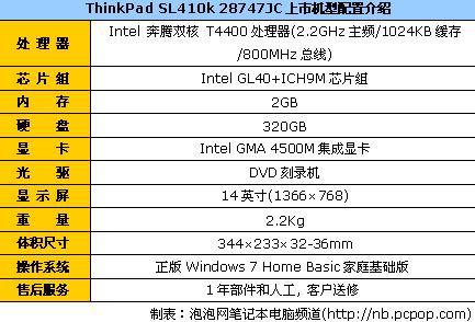 t4400双核本 thinkpad sl410k报3950_笔记本_科技时代_新浪网