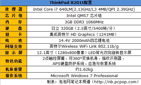 平板电脑新标杆 thinkpad x201t评测_笔记本_科技时代_新浪网
