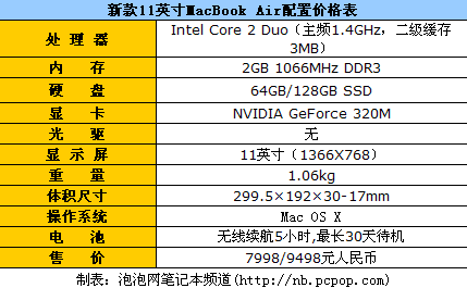 新款macbook air笔记本配置售价曝光