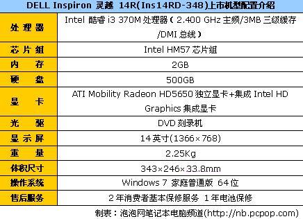 主流配置品牌保证 戴尔灵越14r报5299