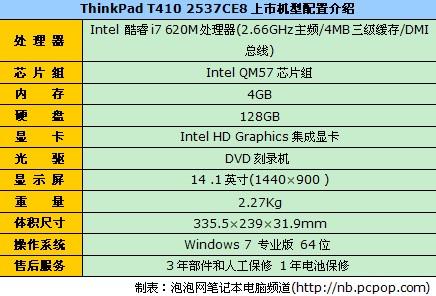 win7专业版 thinkpad t410售23000元