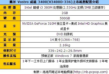 笔记本 > 正文     接口方面,戴尔 vostro 成就 3400(v3400d-336)