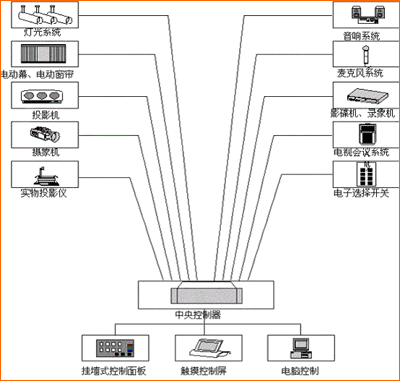 mssql2005数据库还原