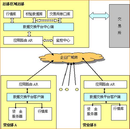 SQL2000数据库如何修改sa密码 SQL Server 2000密码找回和设置方法