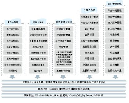 用友nc電信行業解決方案: ●通過數據的集中管理,權限集中設置