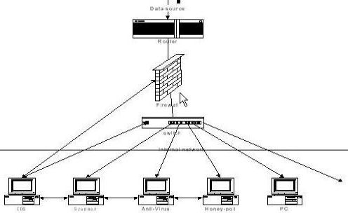 ids与入侵防御系统ips