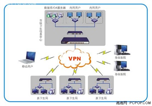 飞鱼星上网管理路由器 医疗解决方案