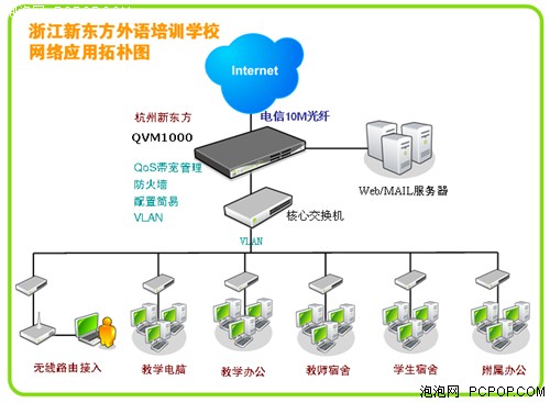 浙江新东方外语培训学校vpn应用案例