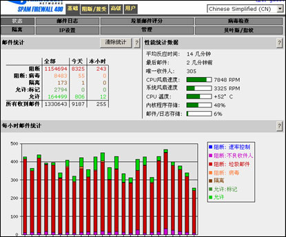 梭子鱼助阵上汽集团打响邮件安全保卫战