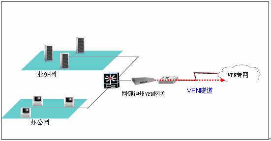 术 路 线安全管理系统部署示意图如下:全网的vpn隧道管理十分重要