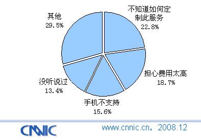 圖表 89 用戶沒有使用過手機小說服務的原因分析