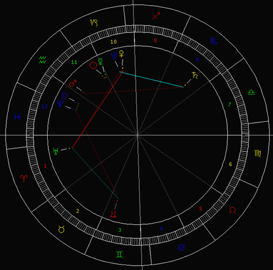 12星座爱情事业一周忠告(组图)