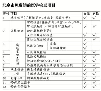 最新婚检报告单图片图片