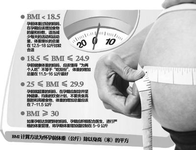 孕期太胖太瘦都不健康怀孕7个多月的准妈妈田甜