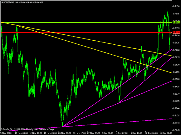 itfxasia外汇交易分析报告