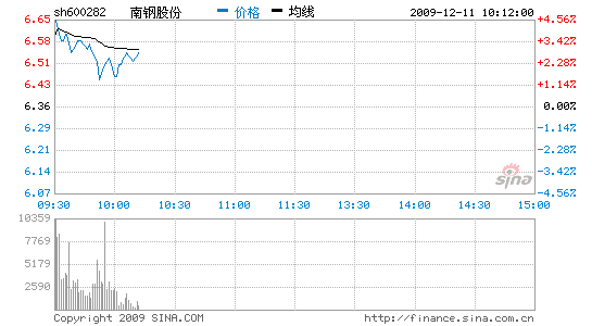 同時履行公司在2005年公開增發股票時的承諾,公司擬向南京南鋼鋼鐵