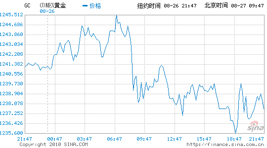 黄金18年8月15日价格多少(黄金18年8月15日价格多少钱一克)