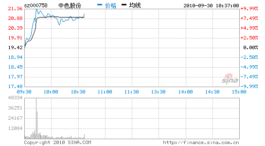 中色股份:资本扩张 完善产业