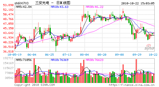 三安光電收到設備補貼款1.17億