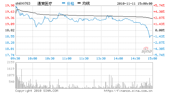 通策医疗:口腔医疗再下一城 有望加速发展