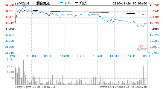 烟台氨纶:氨纶与芳纶比翼双飞