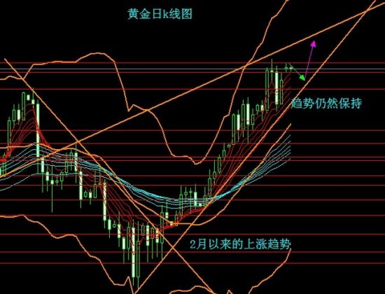油价飙升给力黄金 金价高位风险逐渐增加