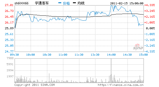 長城證券 冉飛