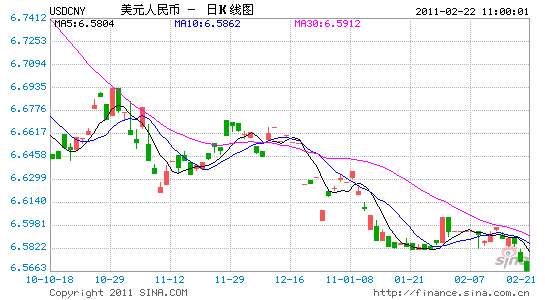 避險利好美元 人民幣匯率中間價降67個基點