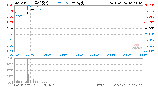 马钢股份:守得云开 终见月明