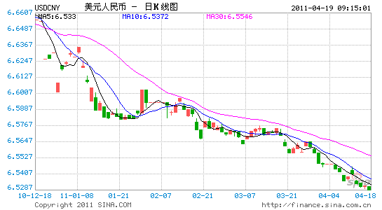 中國人民銀行4月19日人民幣中間價