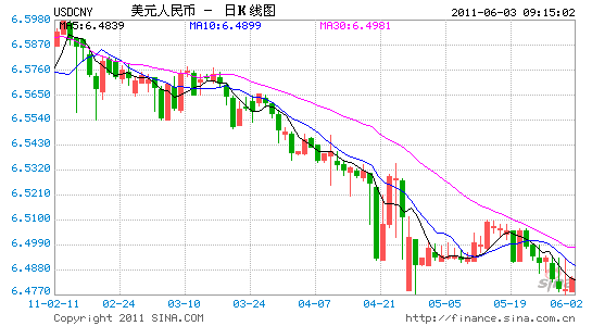 中國人民銀行6月3日人民幣中間價