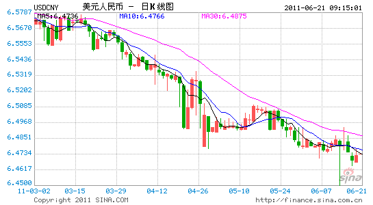 中國人民銀行6月21日人民幣中間價