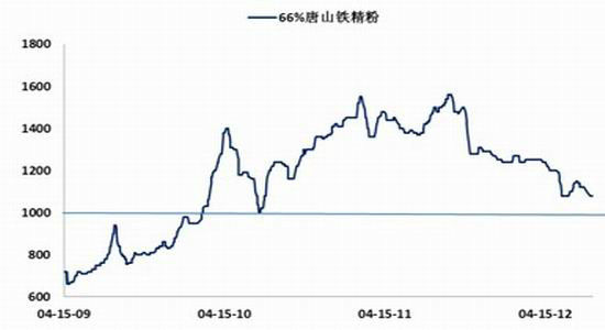 螺紋鋼現貨回升原料價格持平為主