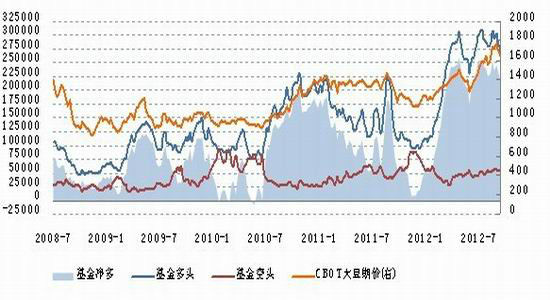 7号最新天气预报