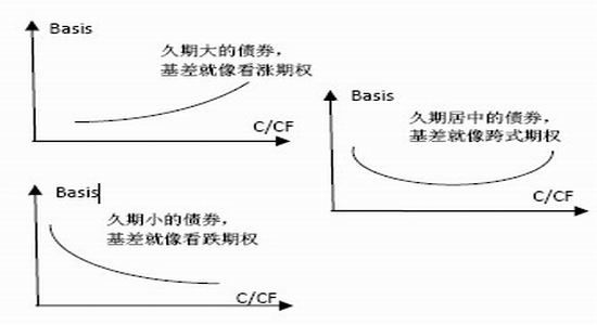 國元海勤年報國債期貨應用套利套期保值2