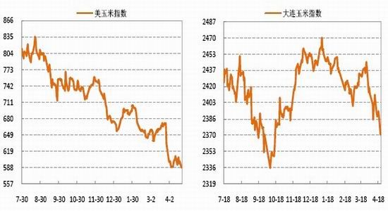 国信期货禽流感冲击市场玉米弱势延续