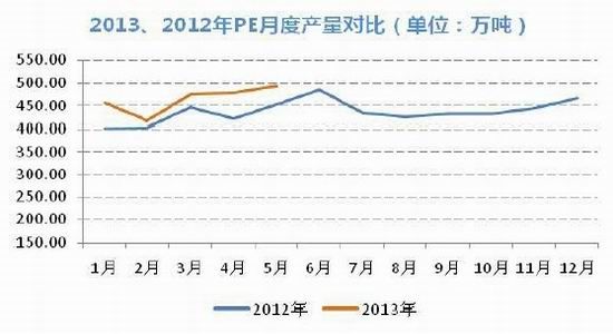 國信期貨:塑料需求平淡 面臨方向選擇_塑料市場行情_行情_中國包裝網