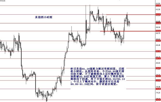 张果彤:关注美元指数80.80强支撑|美元指数|张果彤|英镑_新浪财经_新浪网