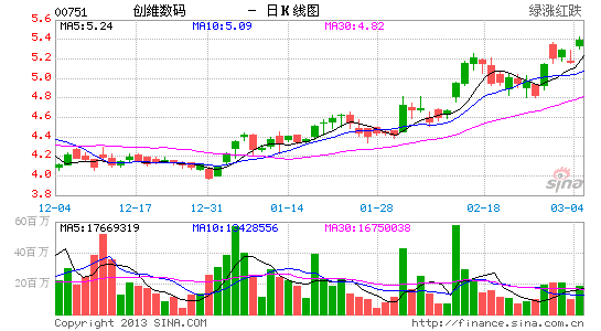 華潤錦華華潤錦華股份有限公司