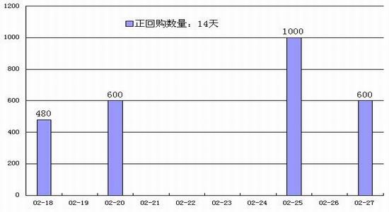 山西gdp增长(3)