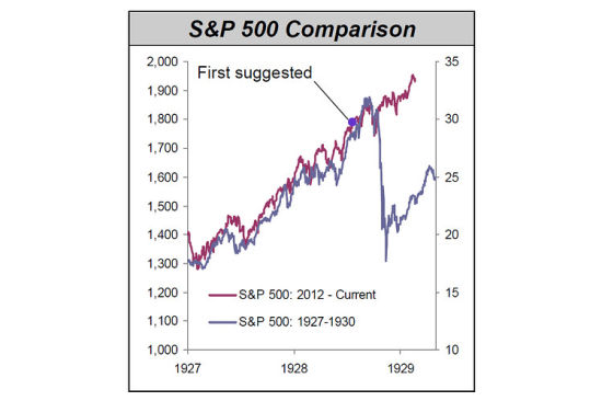 美股跌得最狠的一天