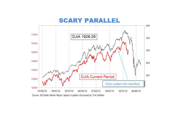 美股历史最大单日跌幅 股市崩盘有多可怕