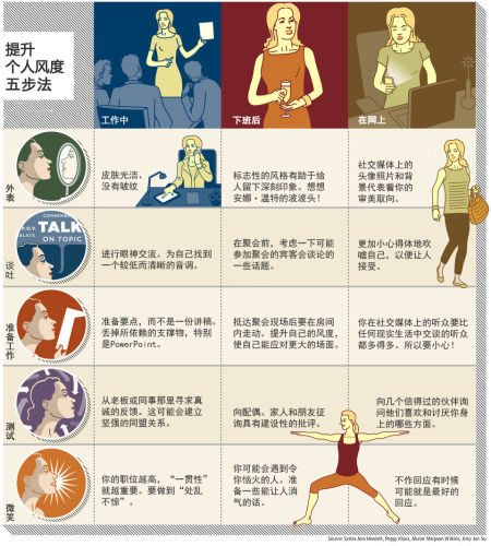 如何展现独具魅力的个人风度|展现个人风度|独具魅力|个人风度_新浪财经_新浪网