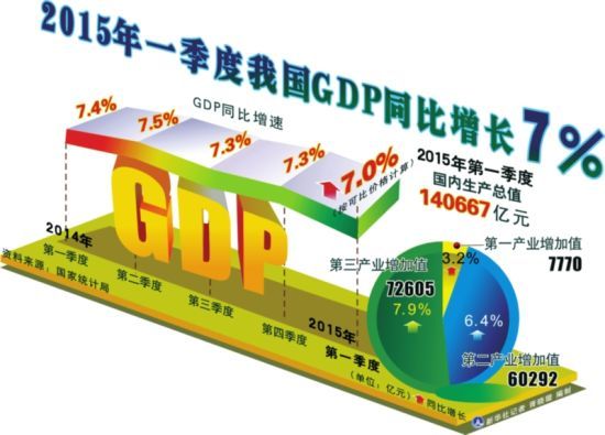 0%是造假的西方媒體太輕佻多家西方主流新聞機構質疑中國二季度gdp