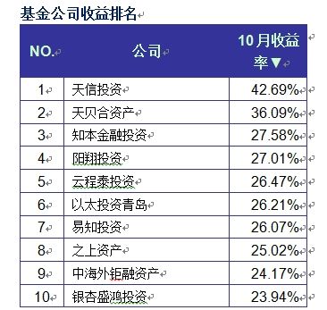 私募10月收益播報市場趨穩各策略跌幅收緊