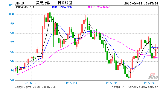 易拓金融:六月震盪進行式|美元指數|歐元_新浪財經_新浪網