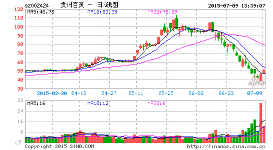 貴州百靈1.3億新建生產線產品出口提升估值